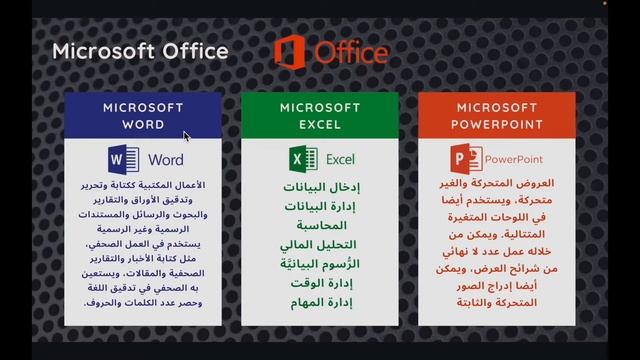 ما هي برامج المايكروسوفت اوفيس | #Word | #Excel | #PowerPoint | #MicrosoftOffice смотреть онлайн