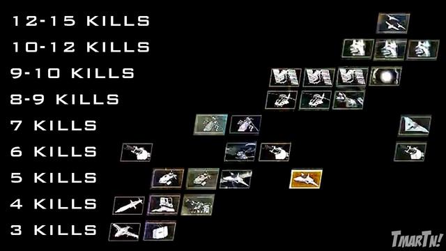Black Ops 2 - ALL KILLSTREAKS Identified! (Call of Duty BO2 Online Multiplayer Information) смотреть онлайн