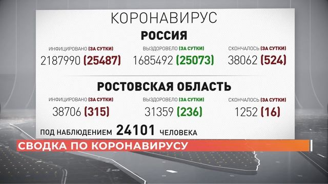 Ростов сегодня: дневной выпуск. 26 ноября 2020 смотреть онлайн