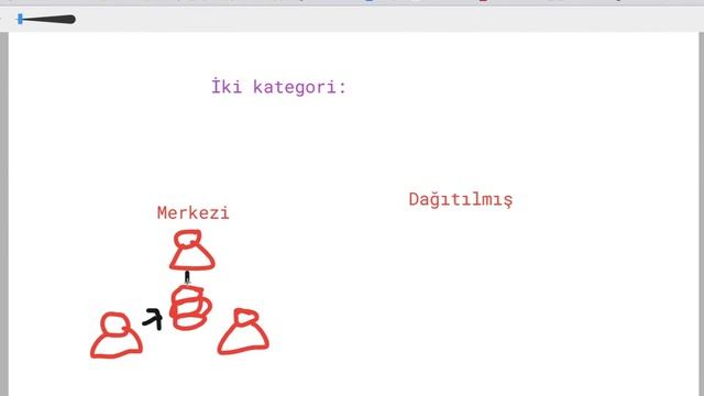 Git nedir ve neden kullanılır? (Yazılım) смотреть онлайн
