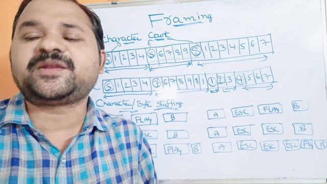 Framing in Data Link Layer || Design Issues || Byte Stuffing| Bit Stuffing || Character Count || C смотреть онлайн
