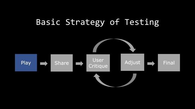 Basics of Player Testing | Pong GDScript Basics | Ep 13 смотреть онлайн
