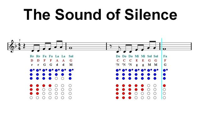Recorder Notes Tutorial - The Sound of Silence - Paul Simon & Garfunkel (Sheet Music) смотреть онлайн