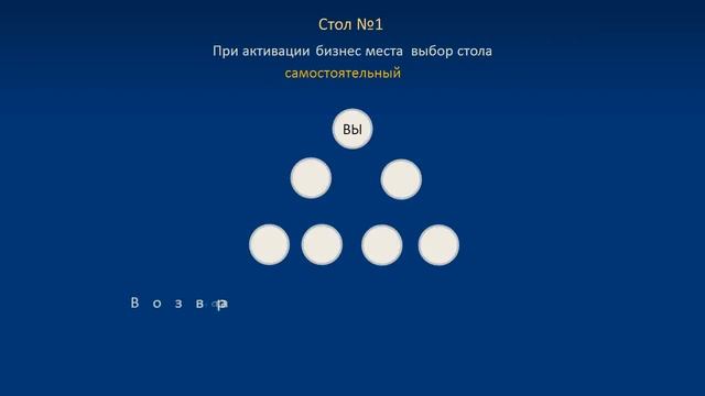 Секреты успеха.Маркетинг проекта CRYPTOMONEY смотреть онлайн