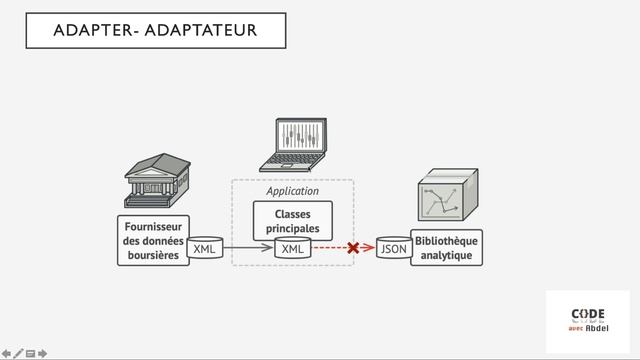 Cours #5 : (Introduction) Patron de conception adaptateur - adapter - Darija arabe смотреть онлайн