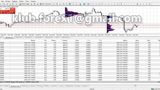 Точное определение точки входа на рынке Forex. Лучшая стратегия по скальпингу смотреть онлайн