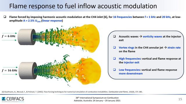 Heat Release Dynamics In A Doubly-transcritical LO2/LCH4 Cryogenic Coaxial Jet Flame