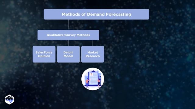 Machine Learning in Demand Forecasting - Diving into details! смотреть онлайн