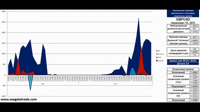 15.09.15 Опционные уровни на сегодня Подписка на сайт Опционный анализ смотреть онлайн