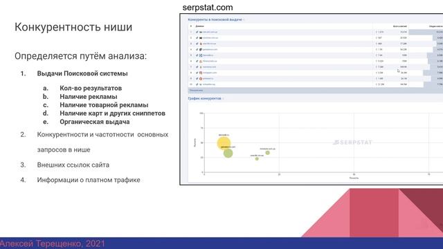 Ключевые критерии при анализе сайтов в SEO - Алексей Терещенко - 2022 смотреть онлайн