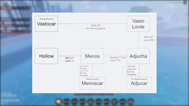 [PROJECT MUGETSU] Обзор-Гайд | Roblox | + Бонус смотреть онлайн