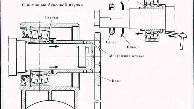 ТЕХНОЛОГИЯ РЕМОНТА ПРОМЫШЛЕННОГО ОБОРУДОВАНИЯ смотреть онлайн