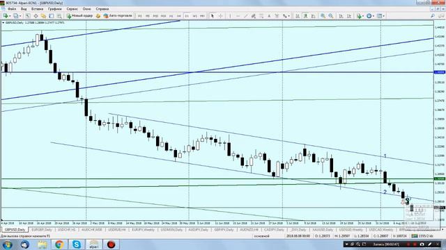 Аналитический обзор валютной пары GBP/USD от 14.08.2018 смотреть онлайн