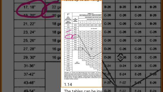 Reading guide of ASHRAE & SMACNA standards of duct tables explained বাংলায়- 1 смотреть онлайн