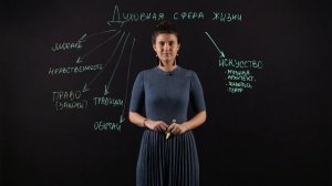 Обществознание 8 класс : Духовная сфера жизни