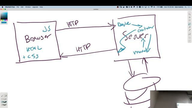 Mod 2 Overview смотреть онлайн