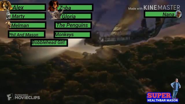 Madagascar 2 Final Battle With Healthbars смотреть онлайн