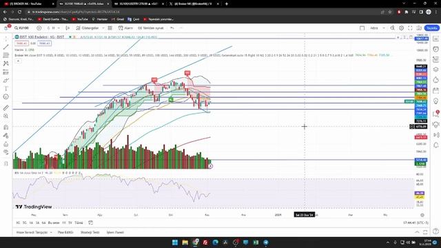 BIST100 BIST30 DÜŞÜŞÜNÜN SEBEPLERİ NE? DOLAR ALTIN NE OLACAK? DÖNECEK Mİ? смотреть онлайн