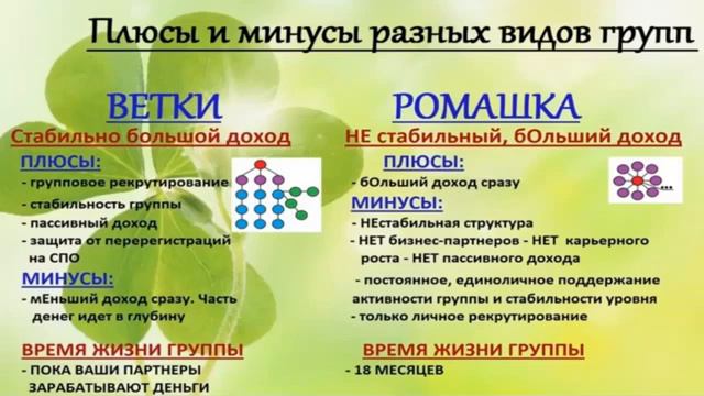Построение структуры. Плюсы и минусы! смотреть онлайн