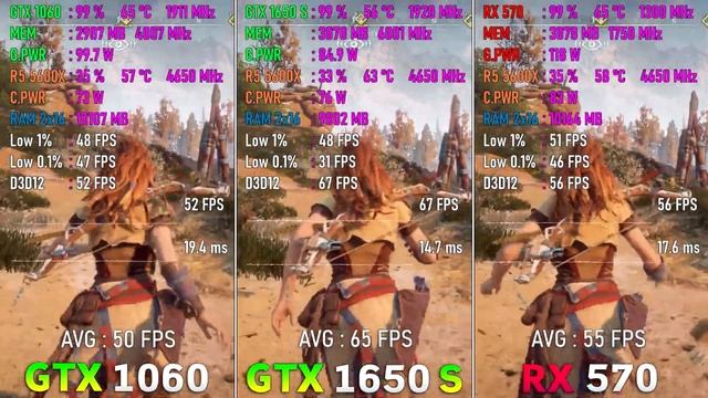 RX 570 4GB vs GTX 1650 SUPER 4GB vs GTX 1060 3GB Which is Better in 2021? смотреть онлайн