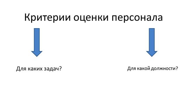 Основы управления персоналом. Лекция 10. Оценка персонала