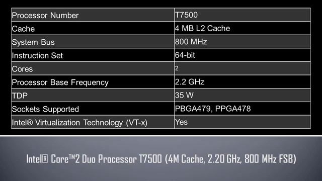 Intel® Core™2 Duo Processor T7500 смотреть онлайн