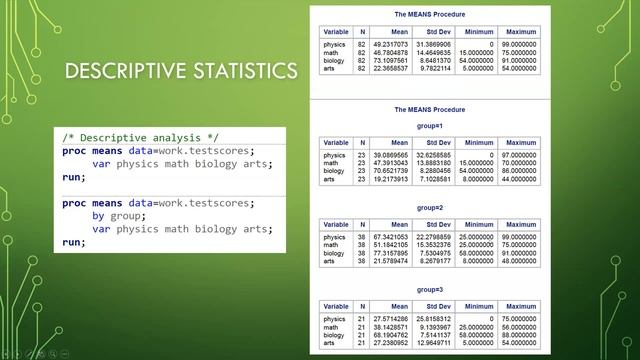 ANOVA vs MANOVA tutorial: When to use each смотреть онлайн