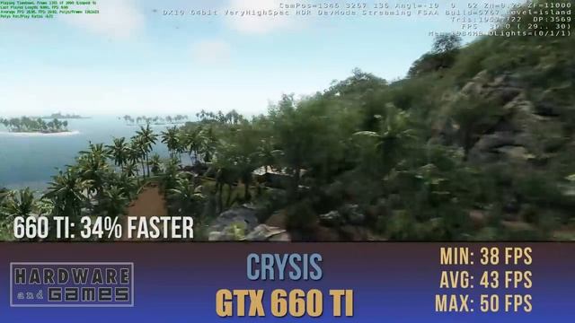 MSI GTX 660 Ti VS. GTX 570 Benchmark Battle смотреть онлайн