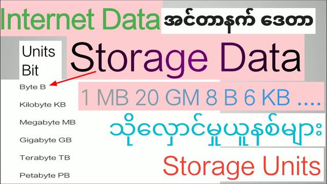 Internet Data Converter. Storage Units as Bit,B,KB,MB,GB,TB,PB,... смотреть онлайн