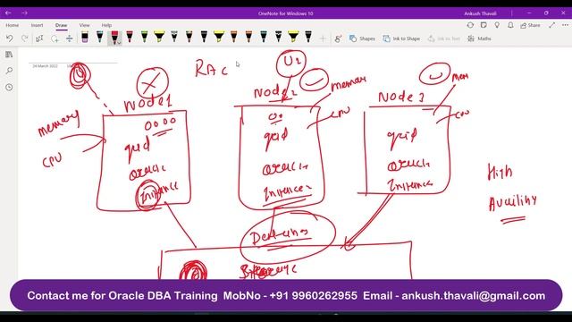 RAC Clusterware | Oracle RAC Introduction | How Oracle RAC Works ? ? смотреть онлайн
