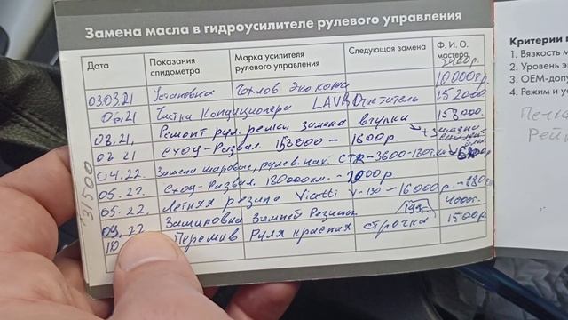 Kia CeeD JD с пробегом 200 000км Расходы на содержание авто смотреть онлайн