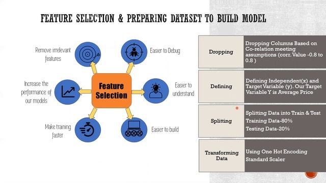 Machine Learning Project on Avocado Price Prediction смотреть онлайн
