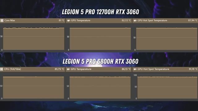 Как выбрать ИГРОВОЙ НОУТБУК?! Lenovo Legion 5 Pro 2022 на Ryzen 7 6800H от AMD vs Intel i7 12700H смотреть онлайн