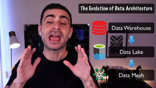 Live Podcast: The Evolution of Data Architecture: Data Warehousing, Data Lake & Data Mesh / EP4 смотреть онлайн