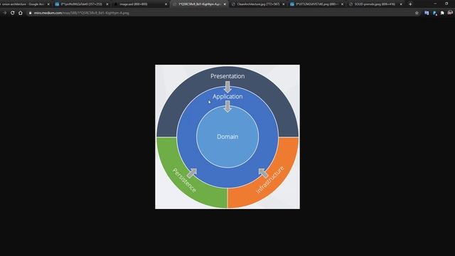 Onion Architecture | Soğan Mimarisi | Dotnet Core смотреть онлайн
