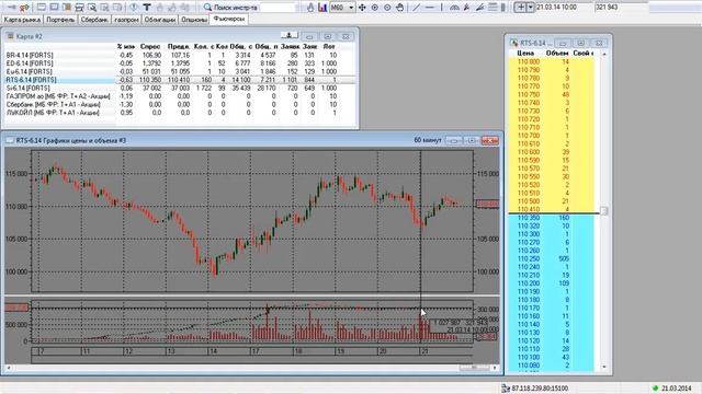 Инструкция по QUIK смотреть онлайн