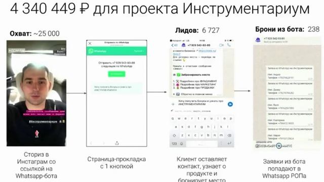 Кейсы работ чат бота WhatsApp смотреть онлайн