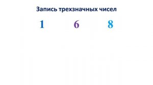 ІІ - четверть, Математика, 2  класс, 3 урок  Сотня – новая счетная единица