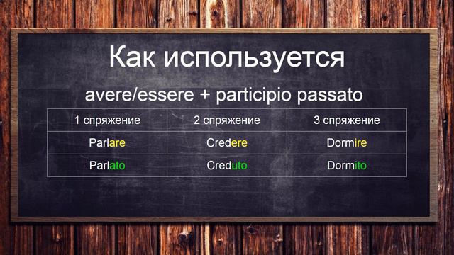 Итальянский язык уровень А1-А2. Прошедшее время Passato prossimo смотреть онлайн