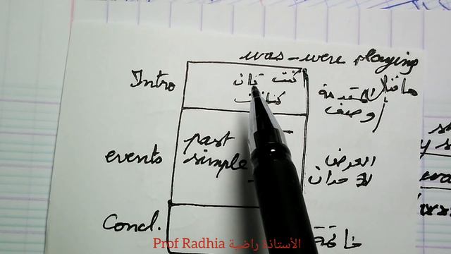 the past continuous and the past simple. الماضي التام و الماضي المستمر للرابعة متوسط الإنجليزية смотреть онлайн