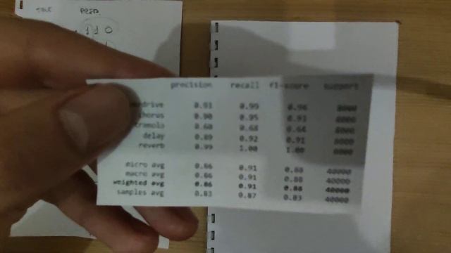Precision, Recall, F1-score, confusion matrix, multilabel classification micro e macro average (pt4 смотреть онлайн
