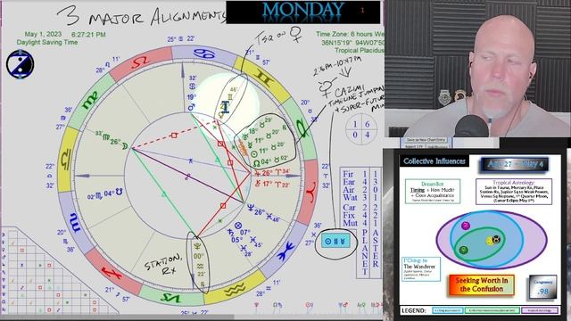 Wandering into the Mystic with Mercury Cazimi! How to CIRF 4/27 - 5/3 смотреть онлайн