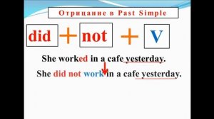 Урок для 6 класса Past Simple.