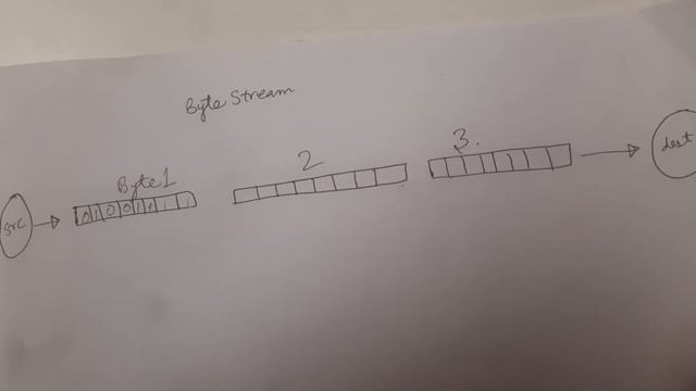 What is a byte stream смотреть онлайн