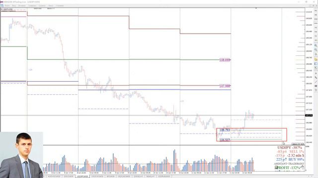Анализ опционных уровней 12.06.2020 FOREX | CME | STOCK смотреть онлайн