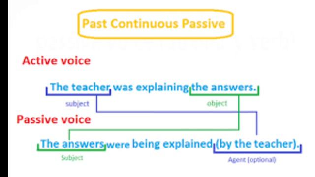 Past Continuous Tense in Passive Voice grade 9 смотреть онлайн