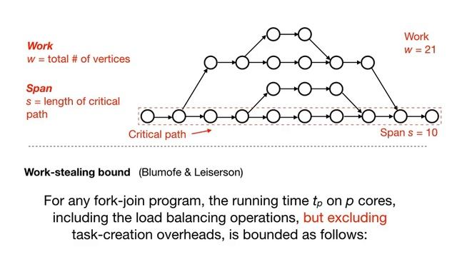 Provably and Practically Efficient Granularity Control смотреть онлайн