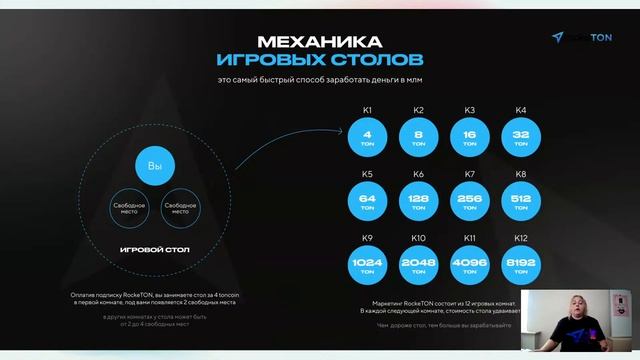 Презентация RockeTON (22.07.2022 в 12:00 по МСК) смотреть онлайн