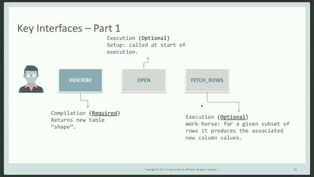 New 18c - Polymorphic Tables Functions,Self-Desc In-DB Analytical Algorithms by Keith Laker смотреть онлайн