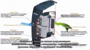 Ионизатор воздуха для квартиры: что это такое и как выбрать лучший прибор